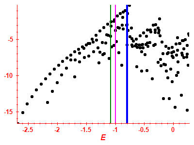 Strength function log